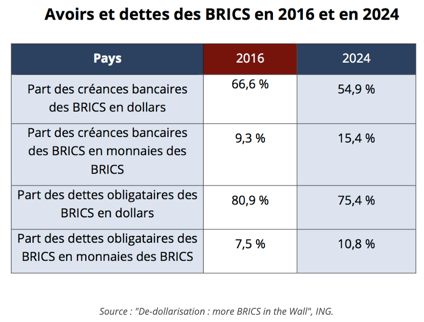 BRICS, Asia and the dollar issue