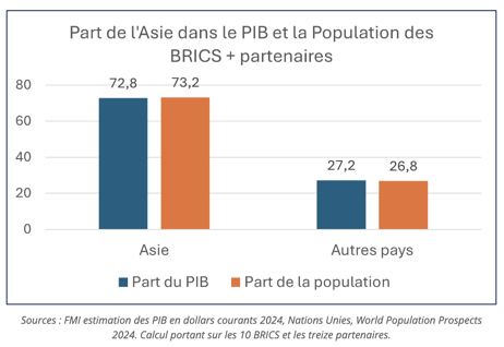 BRICS, Asia and the dollar issue